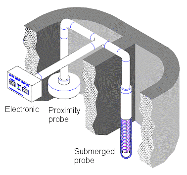 Zweikammersystem01